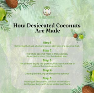 Process of Desiccated Coconut